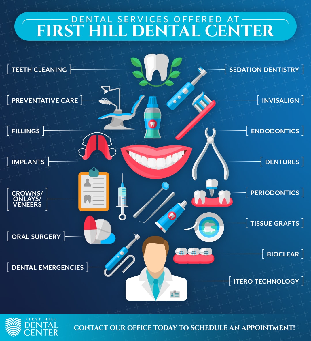 infograph about dental services